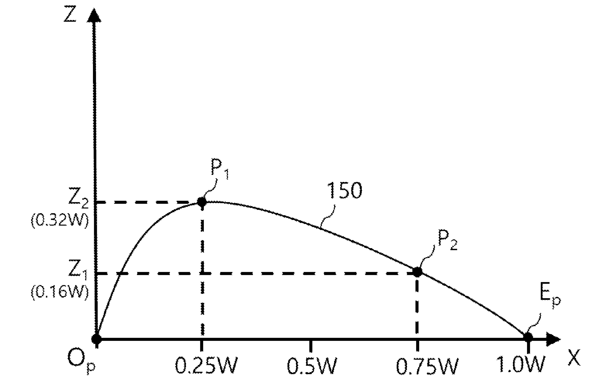 figure from Kim et al. patent