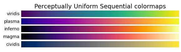Matplotlib perceptually uniform colormaps