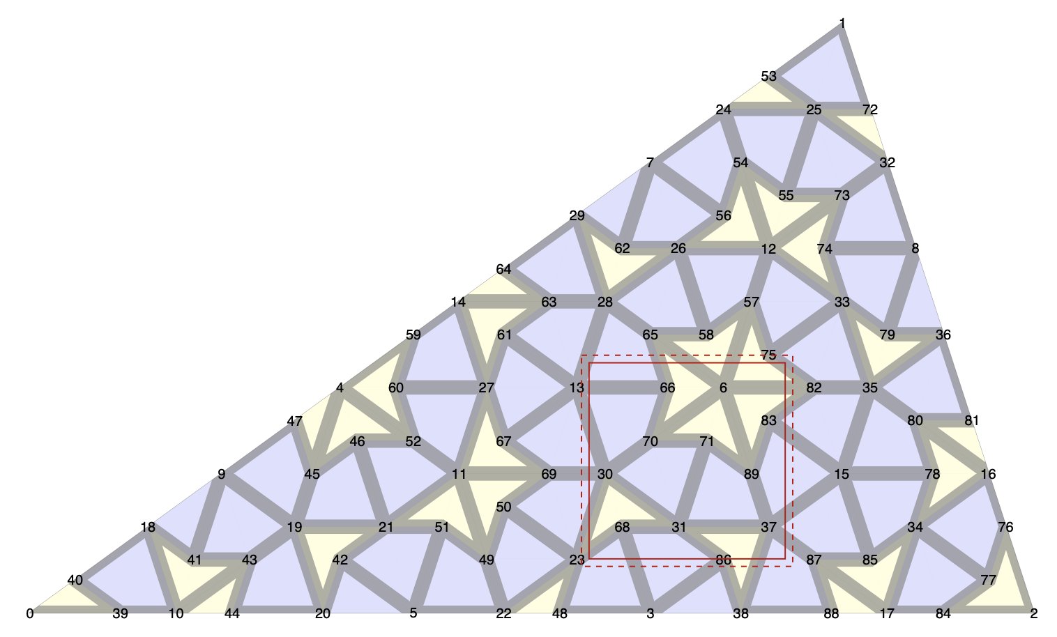 Rust program output showing subdivided half-kite and rectangular region of interest