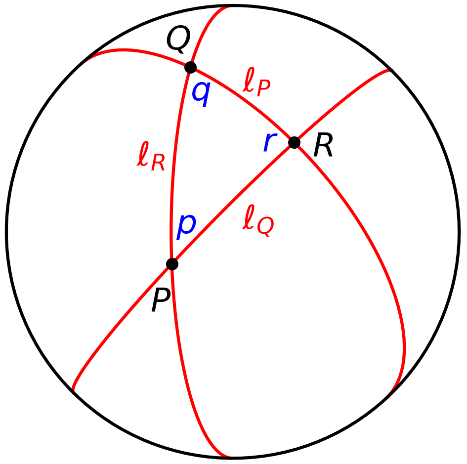 a spherical triangle diagram