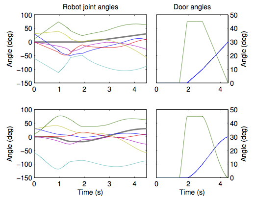robot joint angle plots