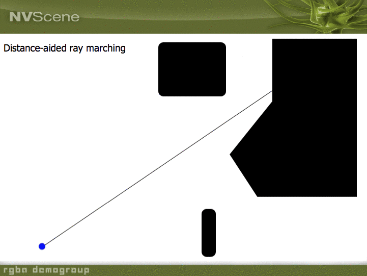 Gratuitously taken from iq's nvscene 2008 PDF